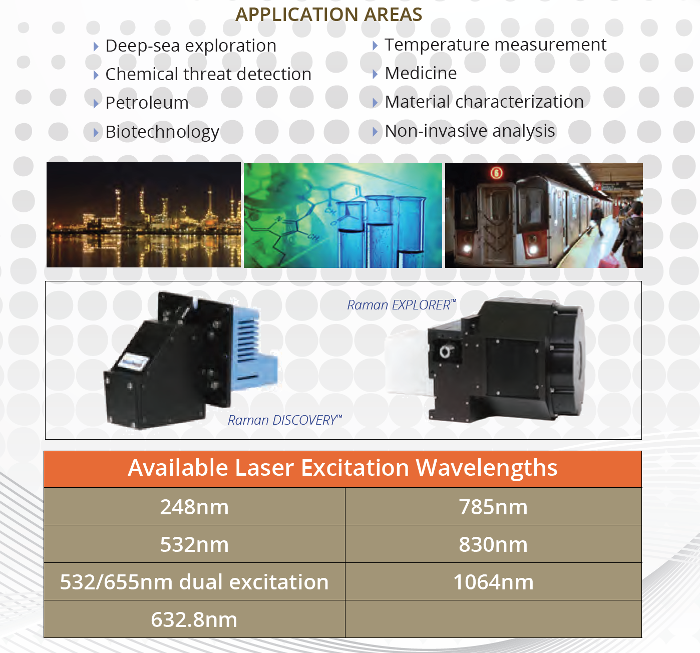 Raman Applications