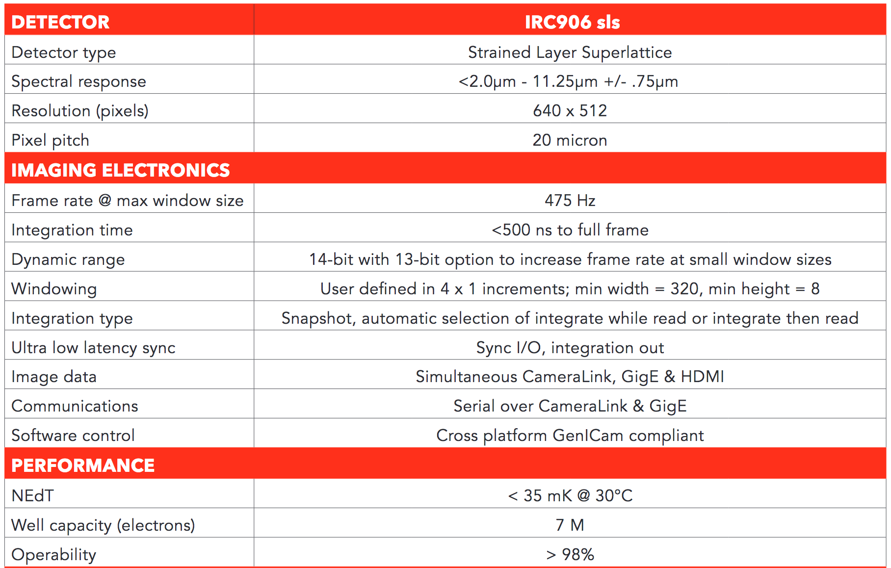 IRC906SLS spec